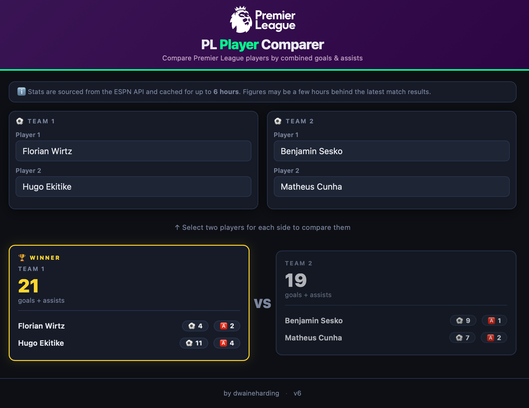 Prem Player Comparer dashboard